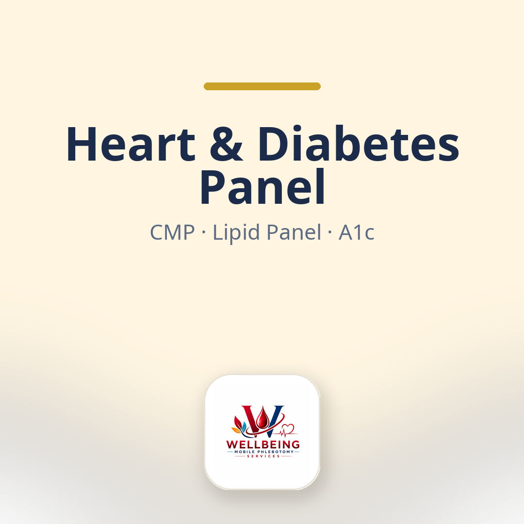 Image for Heart & Diabetes Panel