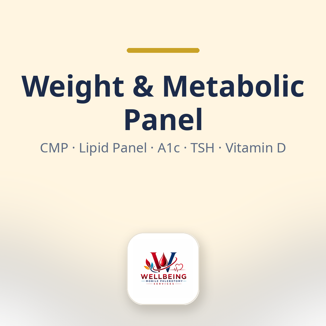 Image for Weight & Metabolic Panel